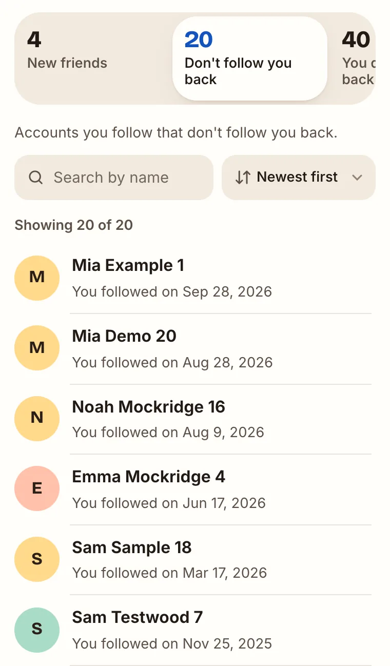 Facebook tool results: the “20 Don't follow you back” tab next to “4 New friends” and “40 You don't follow back”, sorted newest first, listing display names with the date you followed each one and no profile links