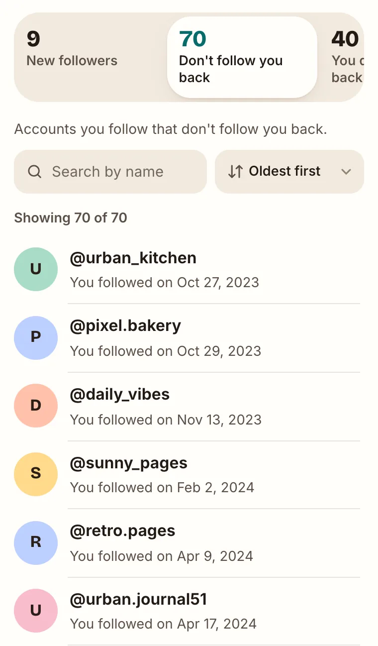 TikTok tool results: the “70 Don't follow you back” tab sorted by “Oldest first”, each username showing the date you followed it